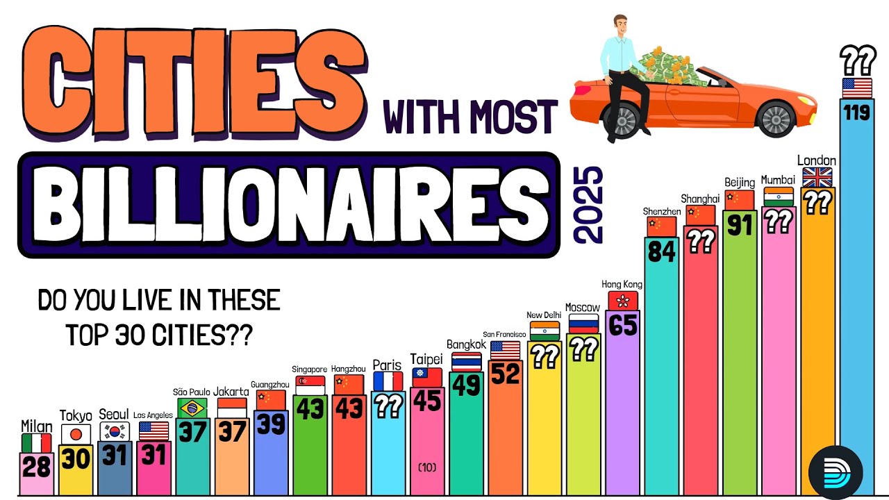 Cities with the Most Billionaires in 2025-Is Yours One of Them?