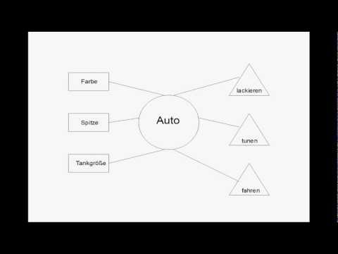 Java#7 - Objekte (Theorie)