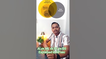 Day 8: AI vs ML vs Deep Learning-Easy Venn Diagram Explained || Must-Know #100daysoflearning #ai