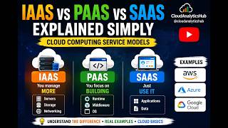 IaaS, PaaS, and SaaS Explained simply(Cloud Computing Service Models)