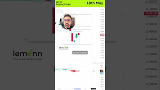Stock Market Prediction | May 18