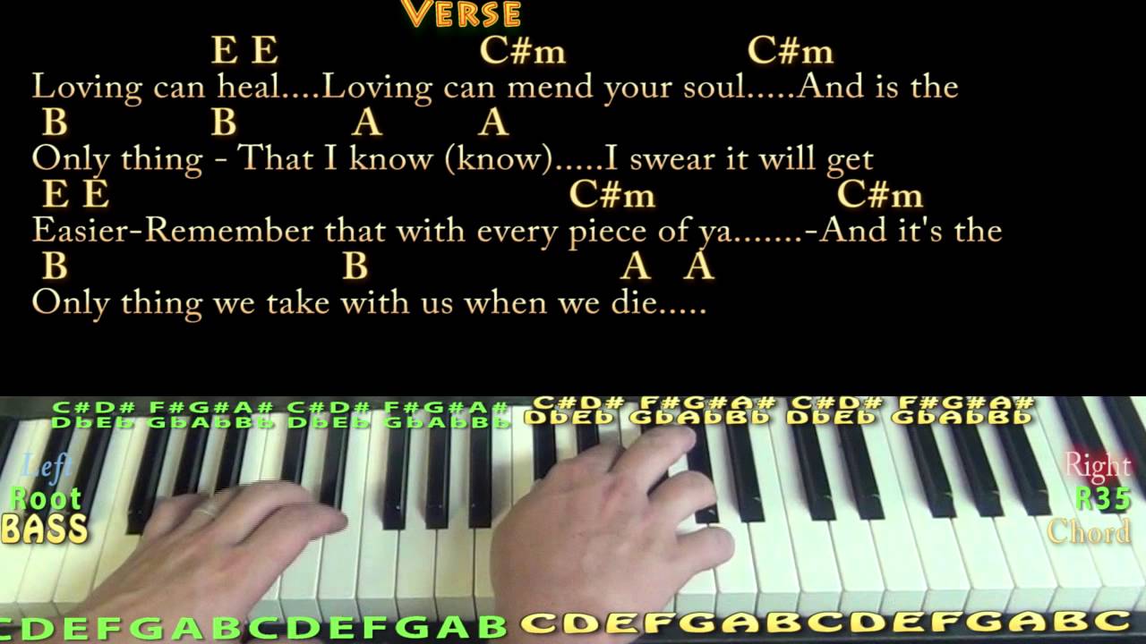 Photograph (Ed Sheeran) Piano Cover Lesson in E with Chords/Lyrics