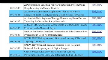 Network Security 2021 2022 , Projects Title List 2022, Final Year Projects, IEEE Projects 2021-2022