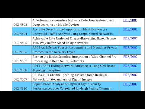 Network Security 2021 2022 , Projects Title List 2022, Final Year Projects, IEEE Projects 2021-2022