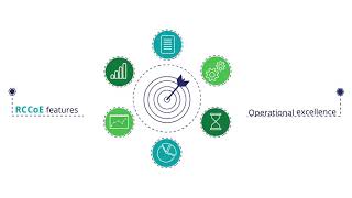Risk and Controls Centre of Excellence | Deloitte India | Risk Advisory