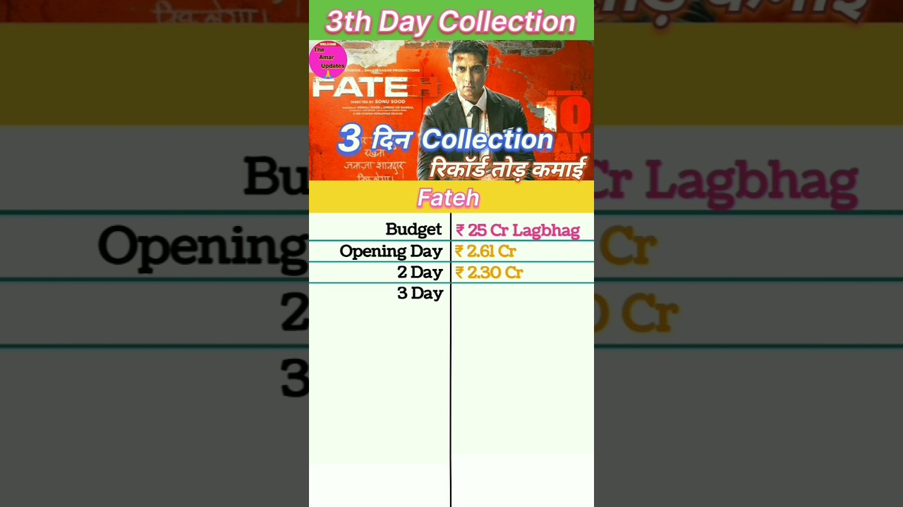 Fateh Box office collection | Fateh 3th Day Collection, Fateh 2th Day Collection 