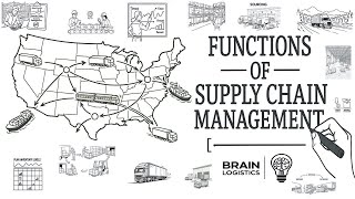 “Functions of Supply Chain Management”