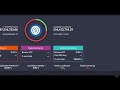 ✅ Aave Clone Script | Launch Your Own DeFi Lending Platform in 2025 🚀