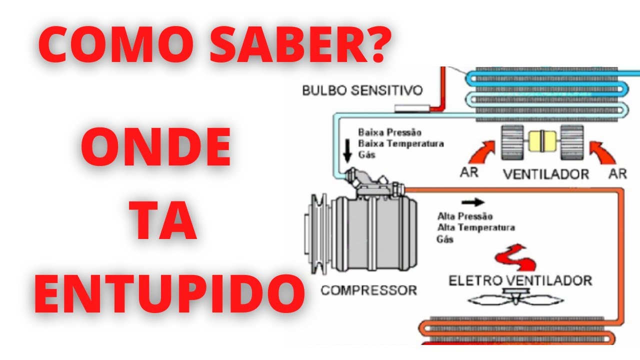 Ar condicionado automotivo / onde ta o entupimento