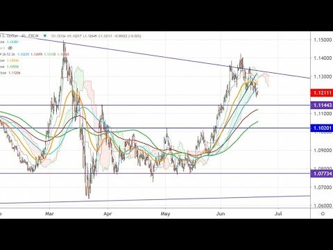 Forex 2020 euro usd