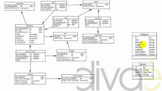 Créer un Web Service Php/SOAP coté Serveur - 01 le wsdl