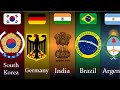 National Emblem of all Countries part 1 | DWA