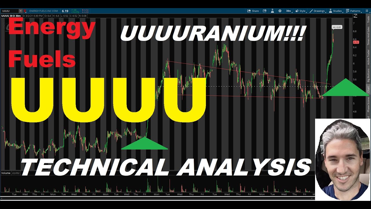 Energy Fuels Inc. (UUUU) Technical Analysis. Another Uranium Miner