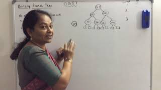 Optimal Binary Search Tree (Part-1)