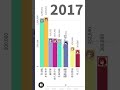 デレマス シンデレラガール総選挙TOP10の歴史 2023年 SfC本戦版 #shorts