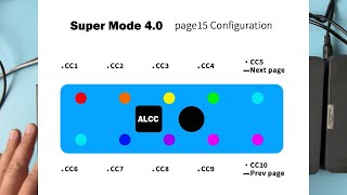 Page15 configuration ALCC all cc commands General Super Mode 4.0 CC fixed
