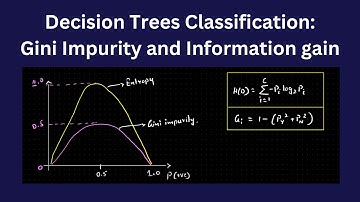 Gini impurity - Decision Tree Classification