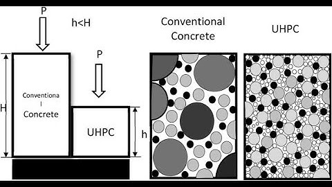 Advances in Ultra High Performance Concrete, UHPC, design, recommendations