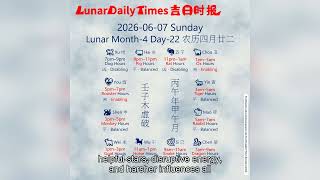 Lunar Calendar Insights | June 7, 2026 | Auspicious Hours & Daily Wisdom by Lunar Daily Times