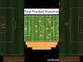 Total Football #garuda #timnas #timnasindonesia #goals #worldcup #pialadunia #pssi #shorts #status