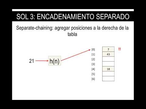 03 Resolucion colisiones
