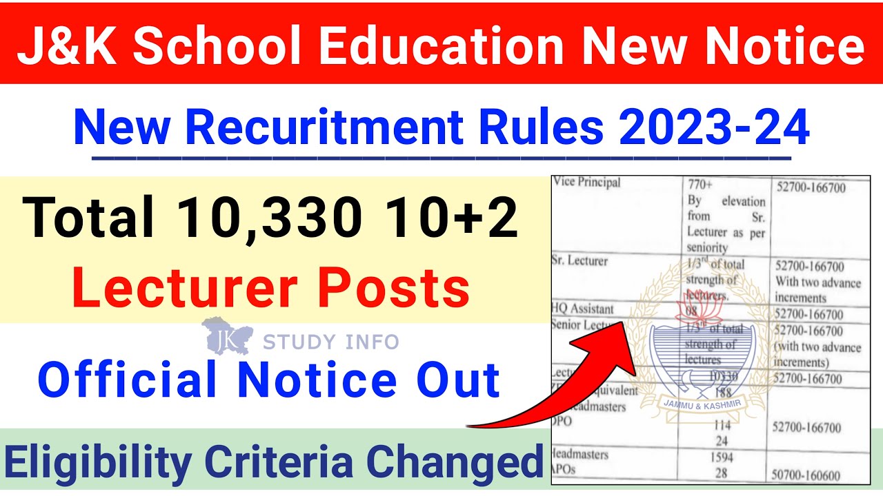 j-k-10-000-10-2-lecturer-posts-2023-j-k-new-recuritment-rules-j-k