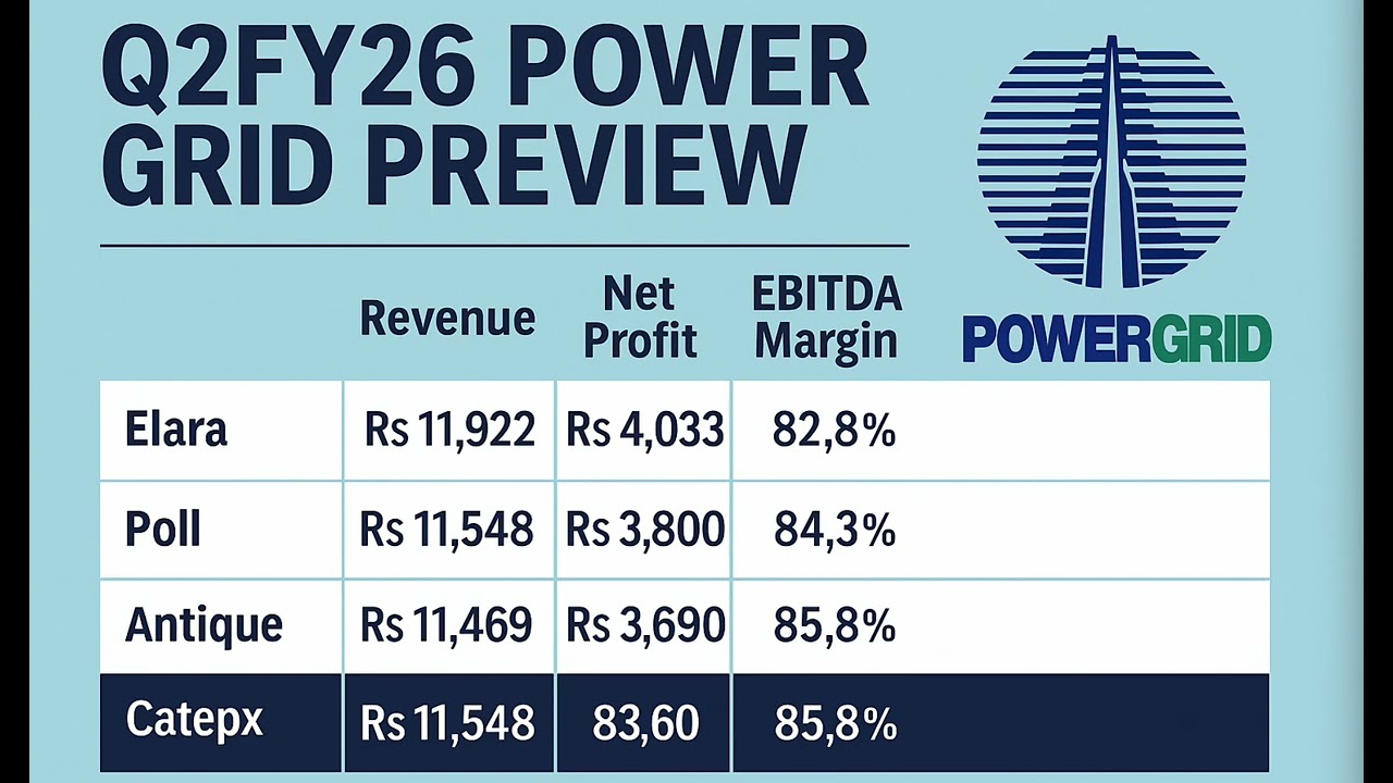 Power Grid Q2FY26 Preview | Marginal Growth Expected | ₹11,500 Cr Revenue | ₹3,800 Cr Profit