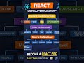 React Developer Ka Complete Path 🚀 | Step-by-Step Roadmap #reactjs#frontenddeveloper#webdev#coding