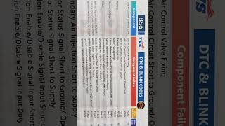 Famous TVS MotoCop Bikes Blink Codes Revealed:What You Need to Know Net Worth