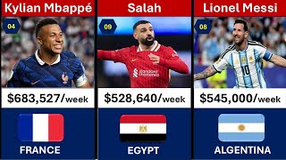 🌍 TOP 50 HIGHEST PAID PLAYERS AT FIFA WORLD CUP 2026 💰 | SHOCKING Salary Rankings Revealed! 👑 