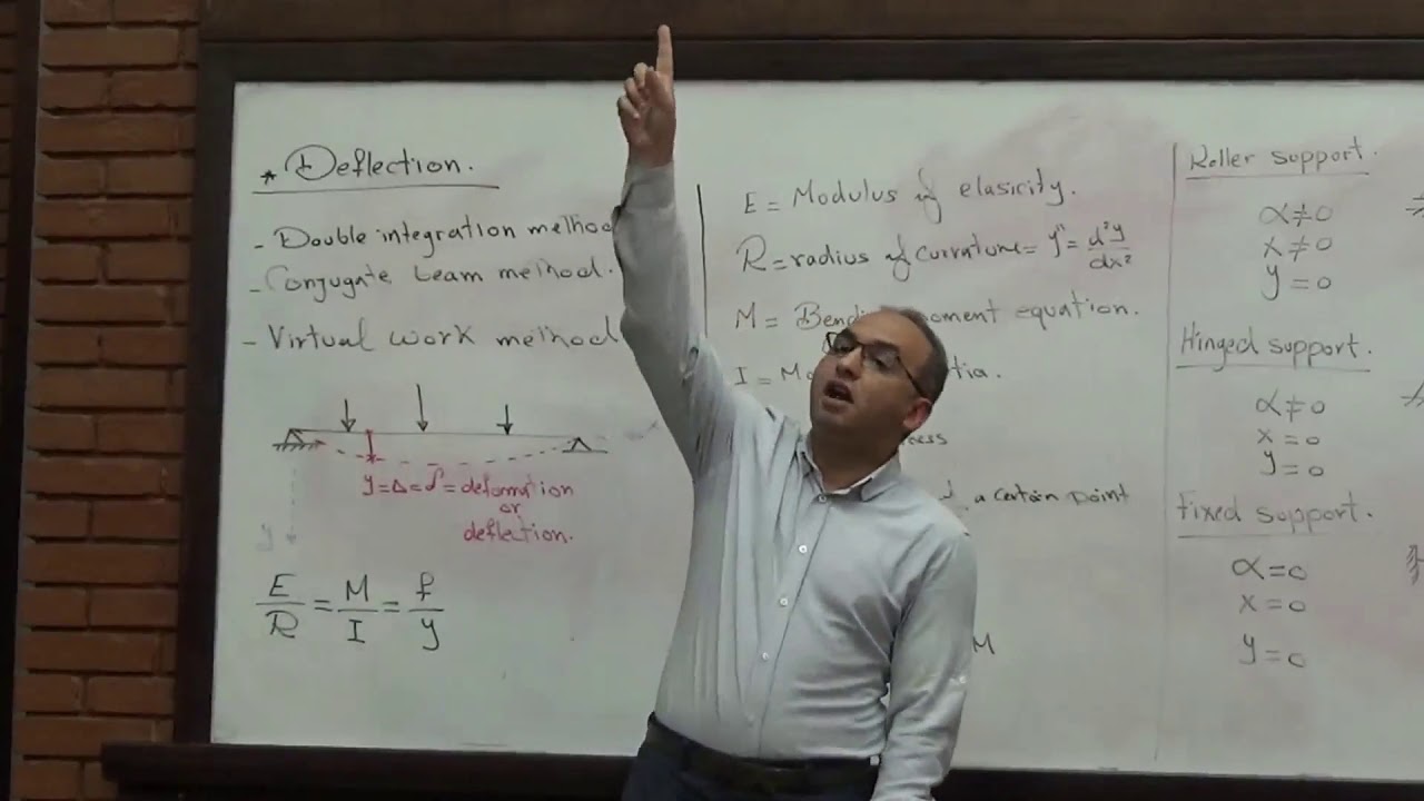 Structural Analysis (1) Deflection - double integration method ...