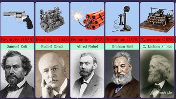 Famous Scientists and their inventions | Inventors and their inventions World Comparison Data