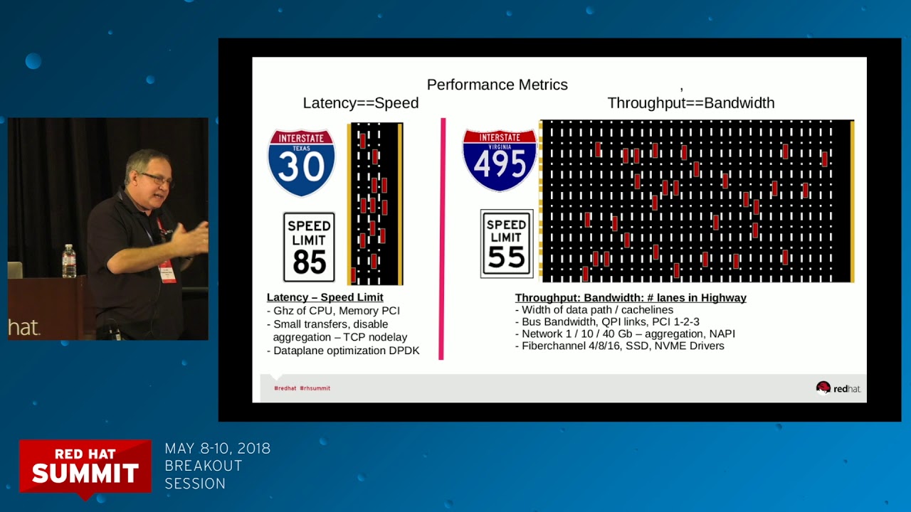 Performance analysis and tuning of Red Hat Enterprise Linux - Part 1 ...