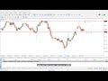 Rally Trade - Morning Market Review