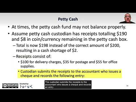 Learning Objective 7.2: Journalizing Petty Cash Transactions