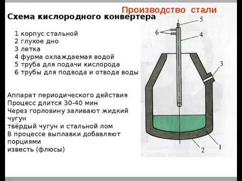 Технология производства стали.  Кызылбаев Е.К.