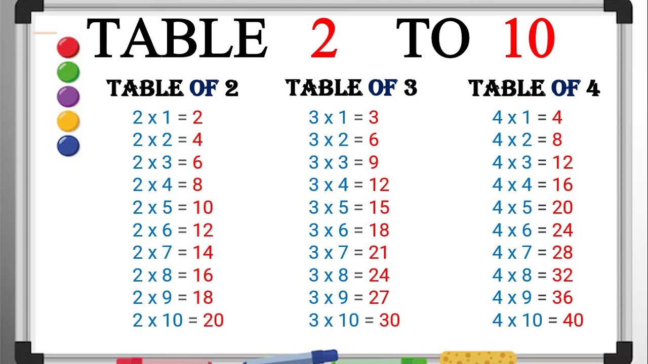 Table 2 to 10 | Learn Multiplication Tables 2 to 10 | Table 2 to 10 ...