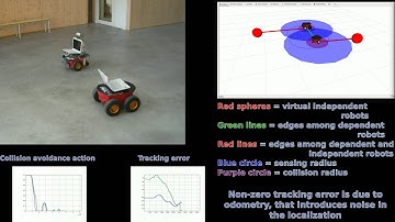 Control of Cooperative Robotic Systems