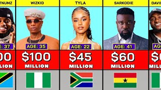 70 Richest Musicians In Africa 2026|Their Age,Networth & Nationality