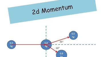 2D momentum example - A level Physics