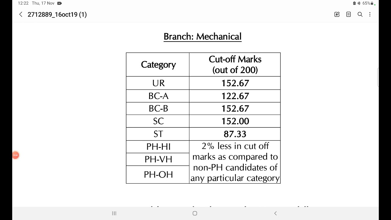 WBPSC Junior Engineer(JE) CUT OFF - CIVIL || MECHANICAL || ELECTRICAL 2017 Examination.@OfficialSite