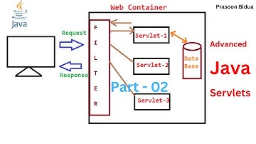 Advanced Java | Servlet | Filters