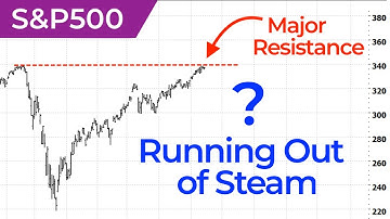 S&P500 VIX Elliott Wave U.S. Market Update