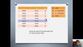 Booth's Algorithm - Multipication