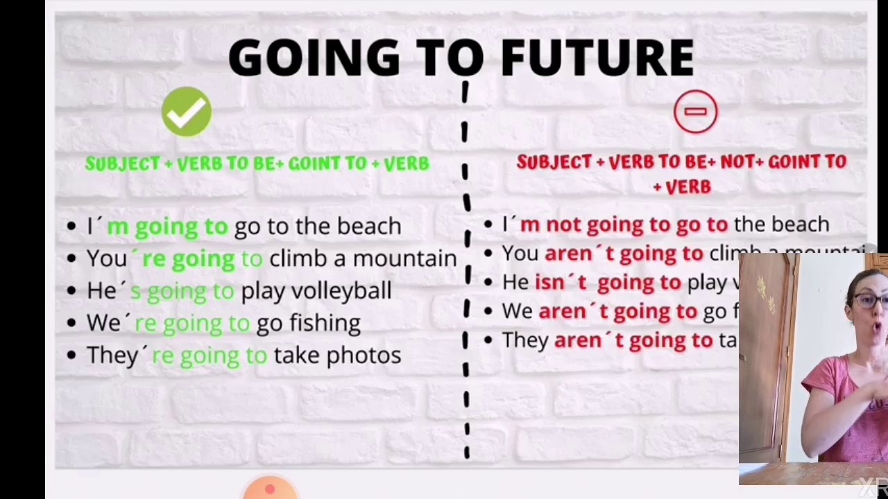 Vídeo explicativo SEGUNDO TEMA 6 INGLÉS SIGNADO YouTube