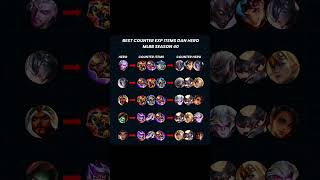 MLBB Best EXP Lane Counter Heroes &amp; Items 🔥 Beat Every Fighter Easily (Season 40 Guide 2026) #mlbb