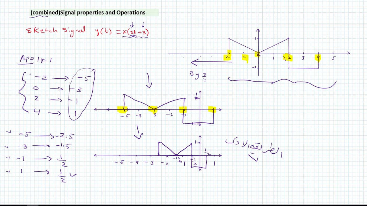(combined)Signal properties and Operations الجزء الثانيsolving problems - YouTube