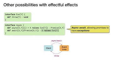 Handling Bidirectional Control Flow