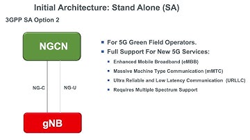 Next Generation Node B  (gNB) Options For Deployment