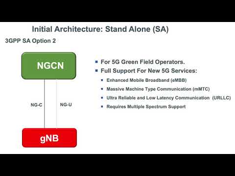 Next Generation Node B  (gNB) Options For Deployment